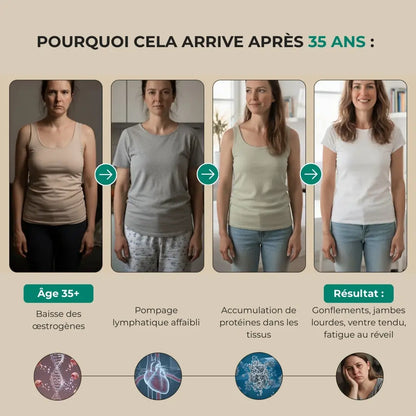 Listicle Drainant Lymphatique