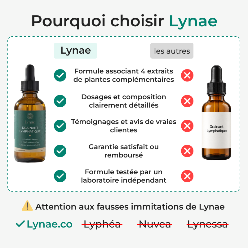 Lynae | Drainant Lymphatique