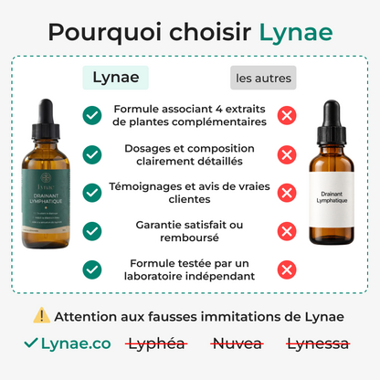 Lynae | Drainant Lymphatique