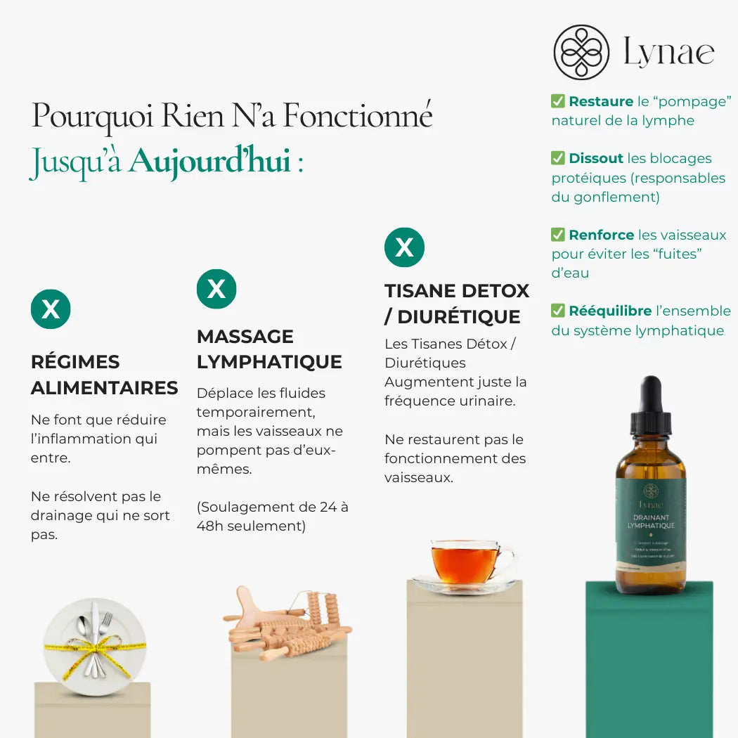 Listicle Drainant Lymphatique