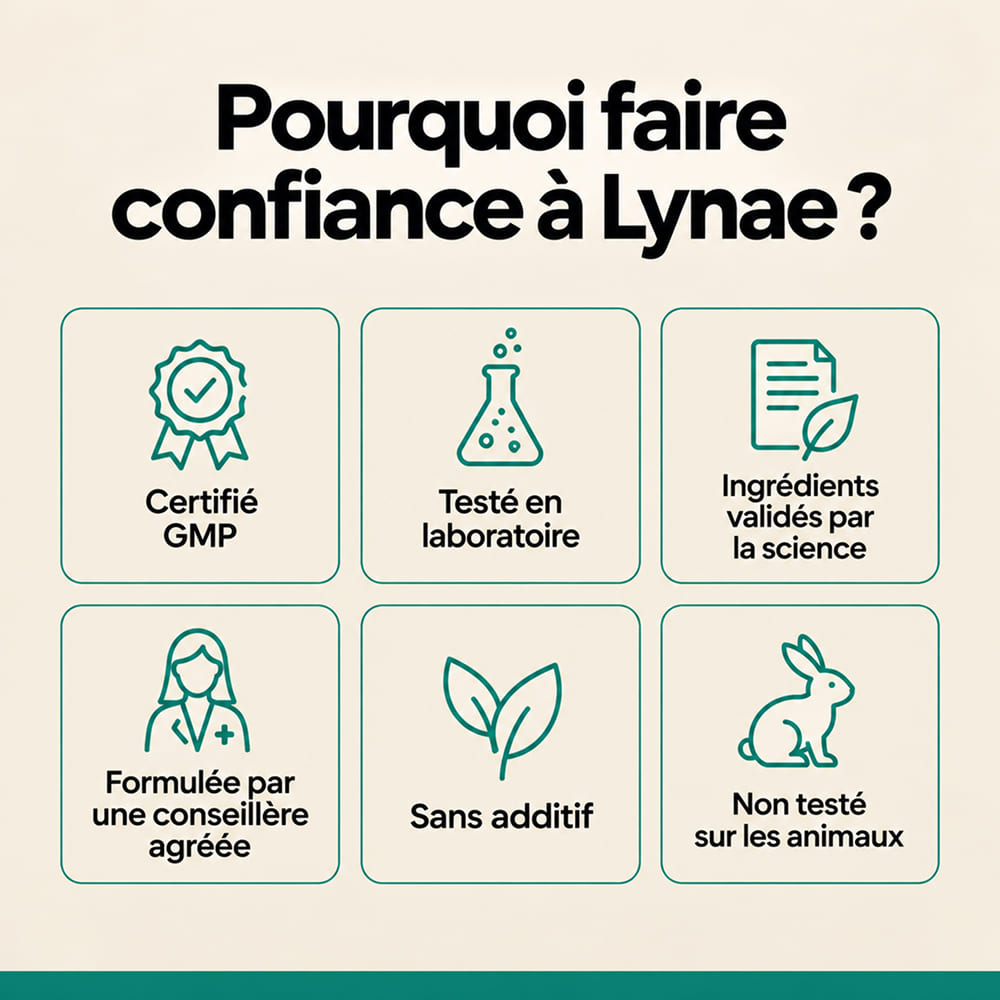 Lynae - Drainant Lymphatique - Ménopause